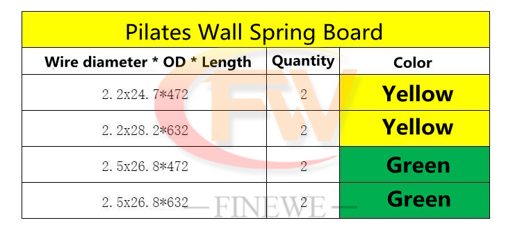 8PCS/ SET ﻿Pilates Springboard – Pilates Reformer Spring Bewertung und Preis