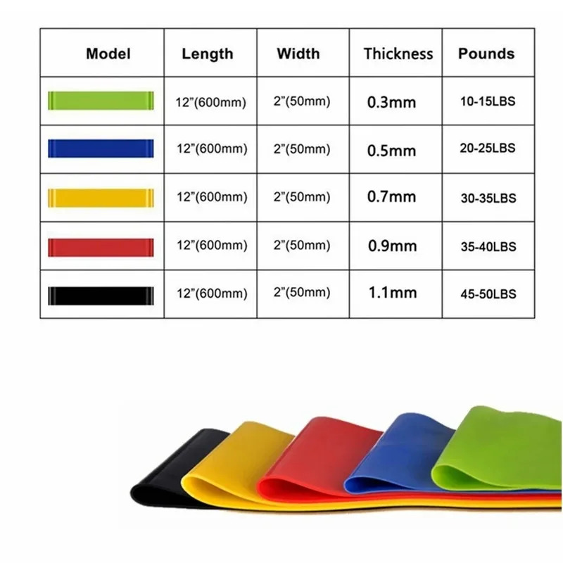 1/3/6Pcs Yoga Exercise Elastic – Pilates And Yoga Difference Bewertung und Preis